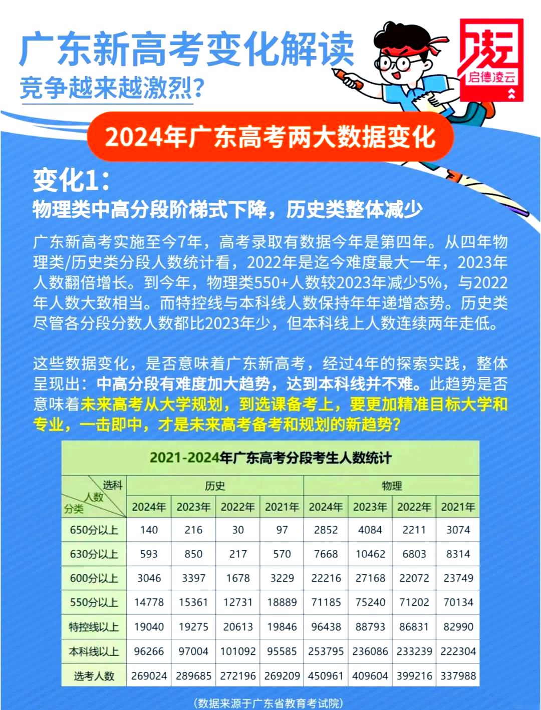 最新高考广东，乘风破浪，为梦想启航之旅